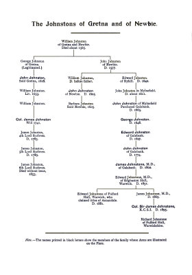 Heraldry of the Johnstons - Family Tree 