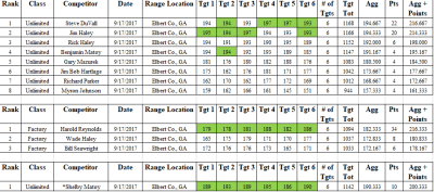 ABRA GEORGIA STATE MATCH RESULTS 09172017.PNG
