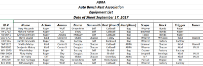 ABRA GEORGIA STATE TOURNAMENT EQUIPMENT LIST.PNG