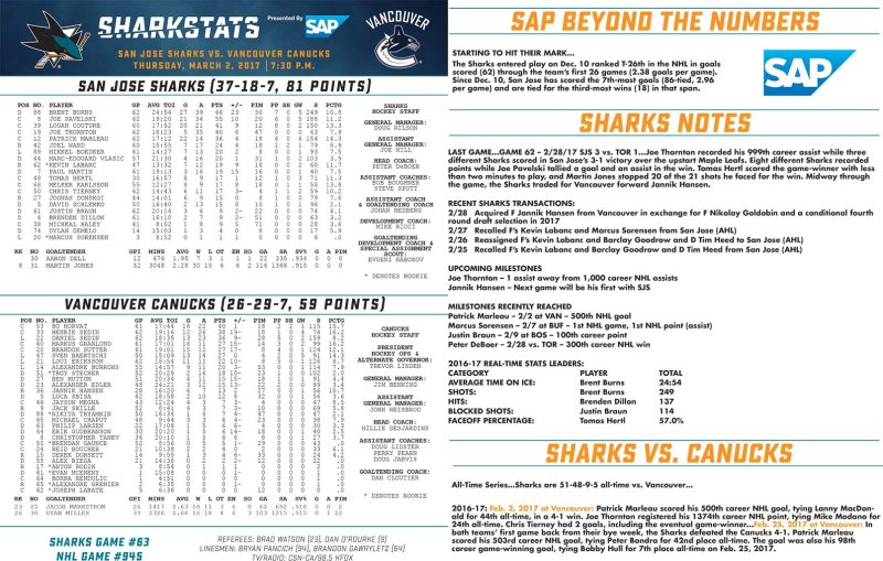 Sharkstats Vancouver Canucks vs San Jose Sharks March 2 2017