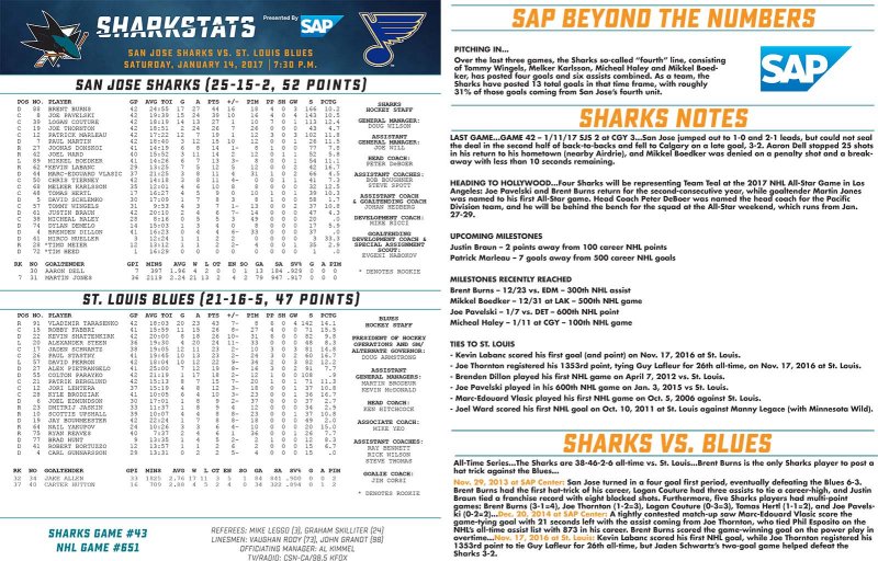 SharkStats St Louis Blues vs San Jose Sharks - January 14 2017