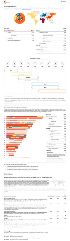23andme Ancestry Composition