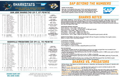 Nashville Predators vs San Jose Sharks - March 11, 2017