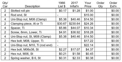 NP - 906 908 910 917 Hollow Sway Bar - Parts Price List