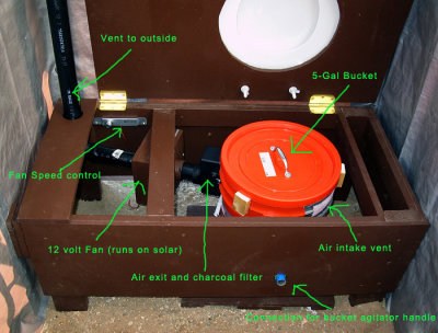 Composting Toilet (open)