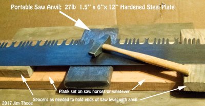 Light weight portable saw anvil