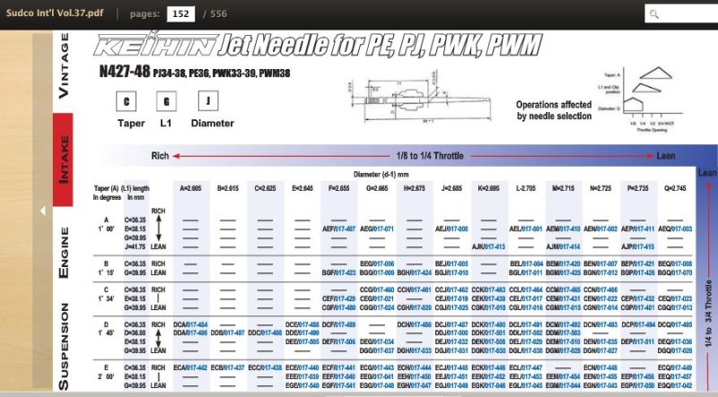 Keihin Pwk Needle Chart