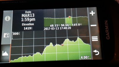 22 Day Trail Elevation GPS Track- Baja Mexico 2017 - 22 Day Trail Elevation Profile