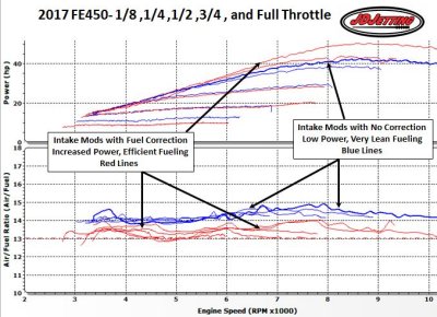 FE450 Air Fuel w Intake Mods and Corrections