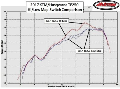 2017 TE250 Map Switch Torque Comparison