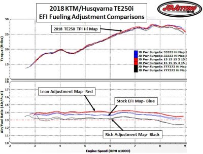 2018 TE250i JDJetting Power Surge EFI Air-Fuel Tuning