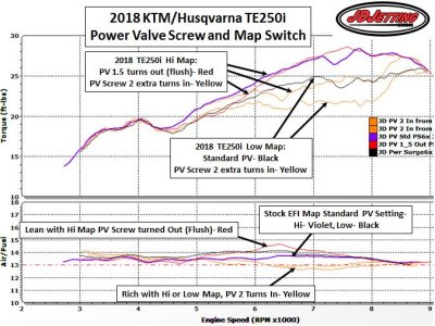 2018 TE250i JDJetting Power PV and Map Tests