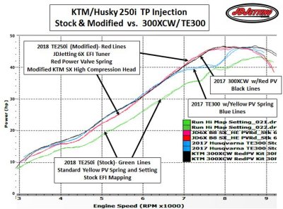 Modified 250i Running with the Bigger 300's - HP