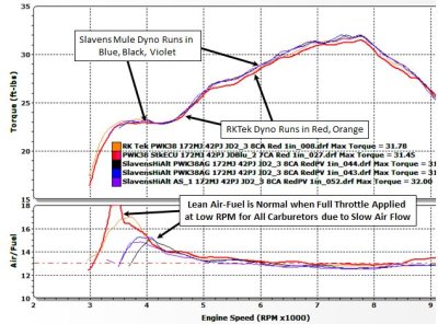 RKTek and Slavens Torque with Air Fuel