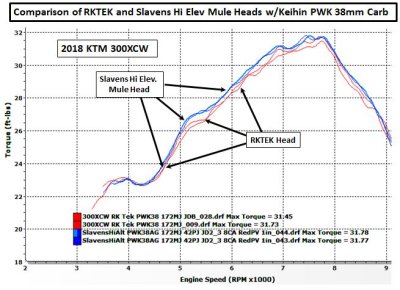 Comparison of RKTek and Slavens Mule Heads