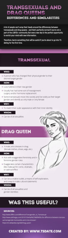 Transsexuals and Drag Queens: Differences and Similarities