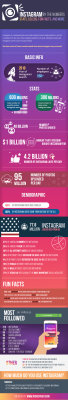 Instagram by the Numbers: Stats, Celebs, Fun Facts, and More