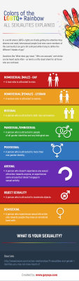 Colors of the LGBTQ+ Rainbow: All Sexualities Explained