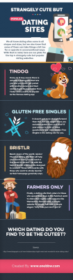 Top 4 Strangely Cute but Popular Dating Sites