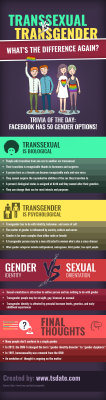 Transsexual vs.Transgender: What’s the Difference Again