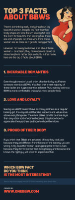 Top 3 Facts about BBWs