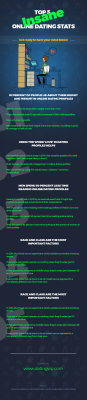 Top 5 Insane Online Dating Stats