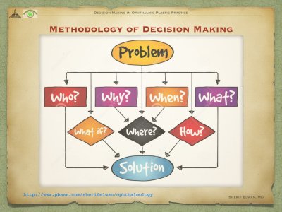 Decision Making in Oph Pl.007.jpeg