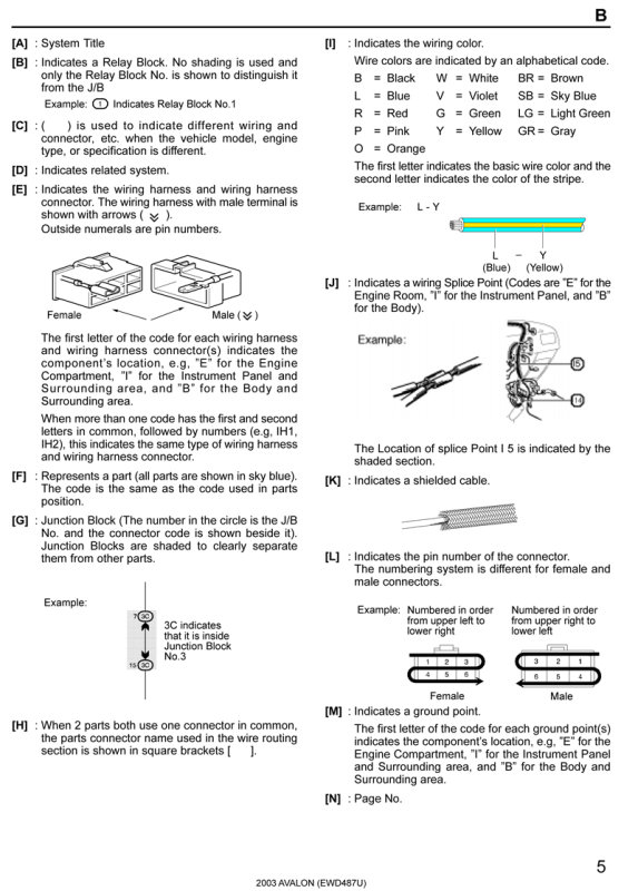 How to use this manual page 3 resized.jpg