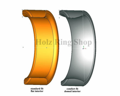 Comfort Fit vs Standard Fit Ring Comparison