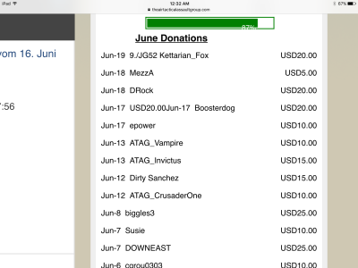 ATAG June Donations