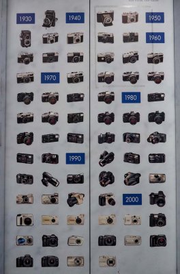 Seen at a photo store: Olympus cameras history.