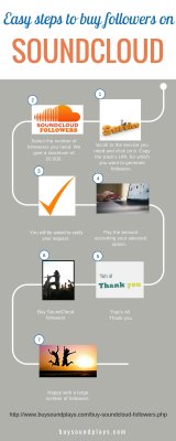 Buy Real SoundCloud Followers to Get Maximum Visibility