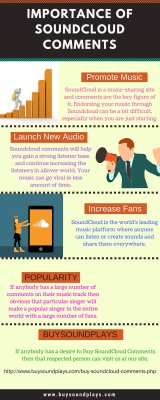 Buy SoundCloud Comments Cheap for Promotional Service