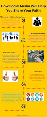 How to Win Faith on Social Media