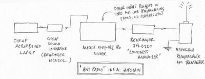 ant-radio-original-airchain.jpg