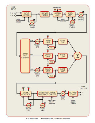 sw200-block-diagram.jpg