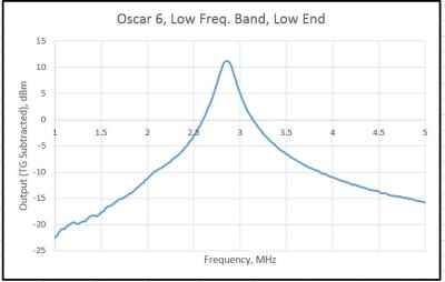 Figure_7A.jpg