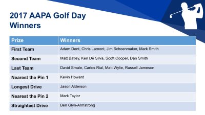 AAPA-2017-Golf-Q-winners.jpg