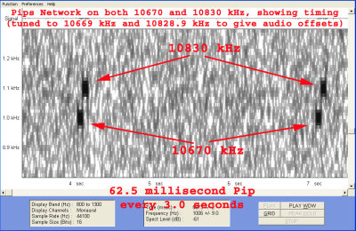 Pips_Network_timing_10670kHz_and_10830kHz_06April2018_0116z.jpg