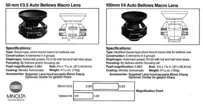 Minolta macro bellows lens specs