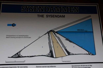 SYSENVATN DAM