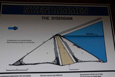 SYSENVATN DAM