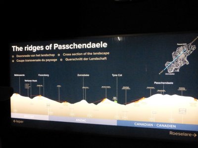 Ridges of Passchendaele