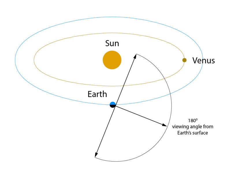 seeing venus at night with elliptical orbits-01.jpg