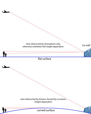 obstructed vs unobstructed view-01.jpg