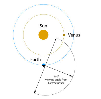 seeing venus at night-01.jpg