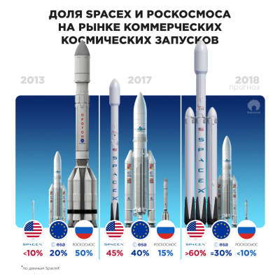 Roscosmos vs SpaceX.jpg