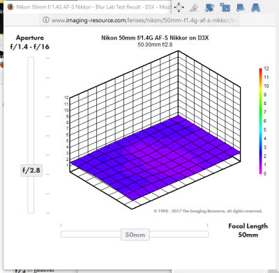 Nikon 50_1.4.jpg