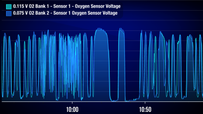 jeep_gc_wk_57l_o2_sensors