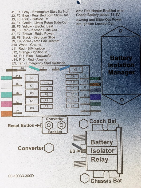 Battery Control Circuit (BCC) information